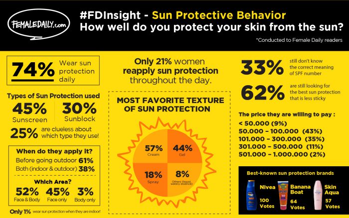 Sun Protection Infographic 700