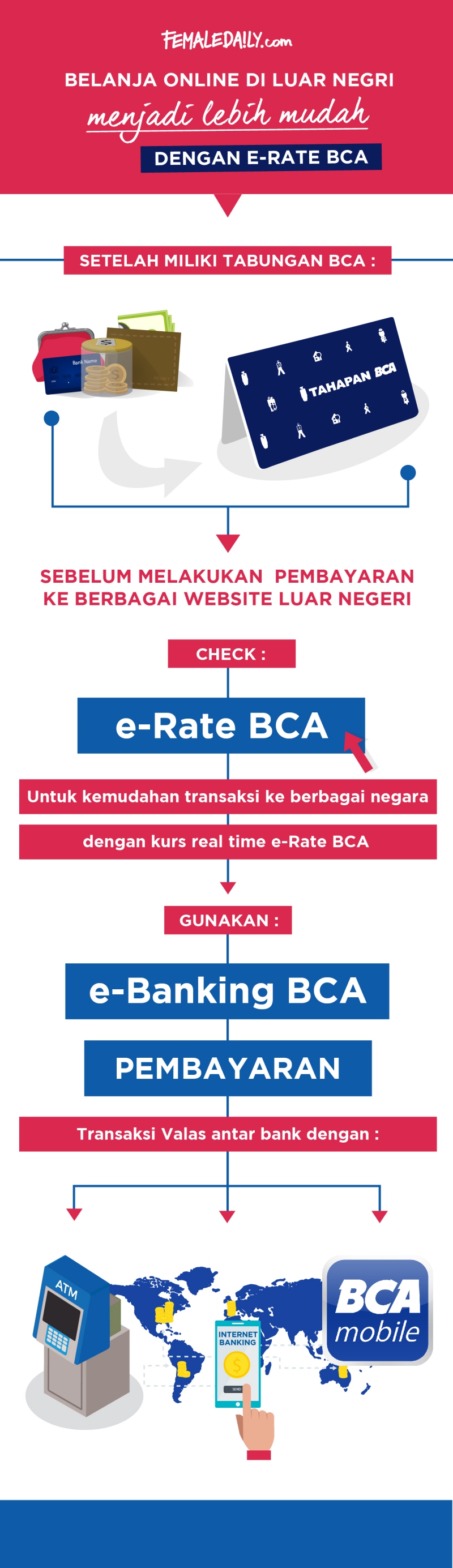 Infographic BCA jpg