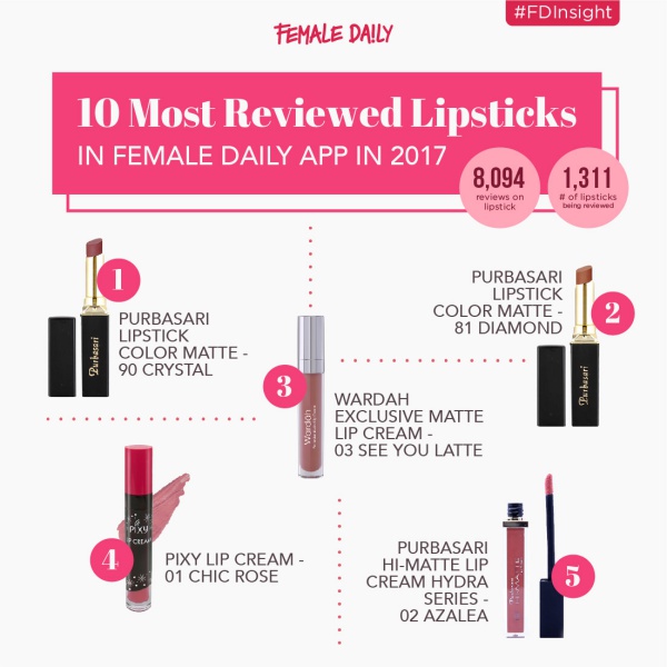 FD 2017 Most Reviewed Lipsticks Infographic-01