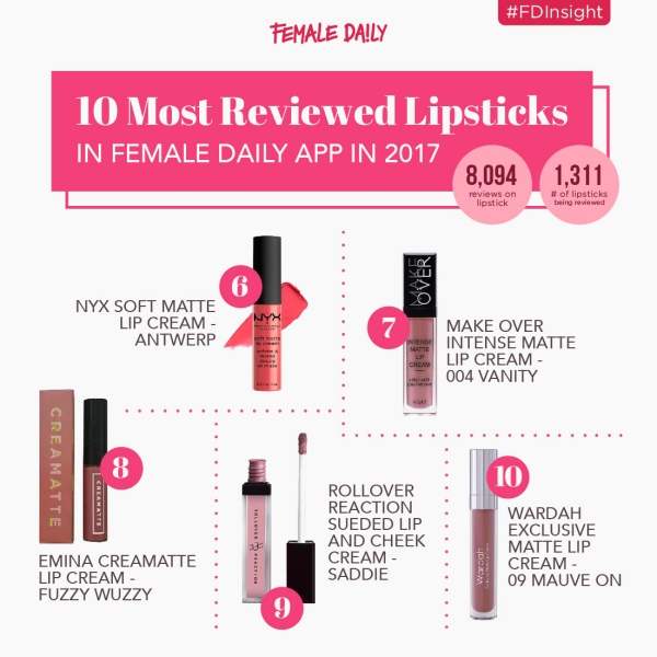 FD 2017 Most Reviewed Lipsticks Infographic-02