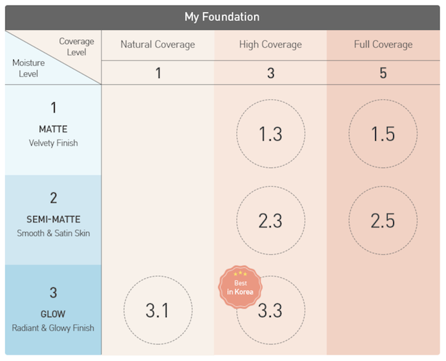 3. My Foundation Index