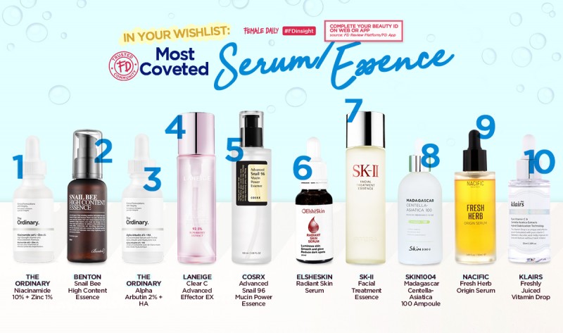 FD-Insight-15---In-Your-Wishlist-Most-Coveted-Serum-Essence-Web-Banner-600x355