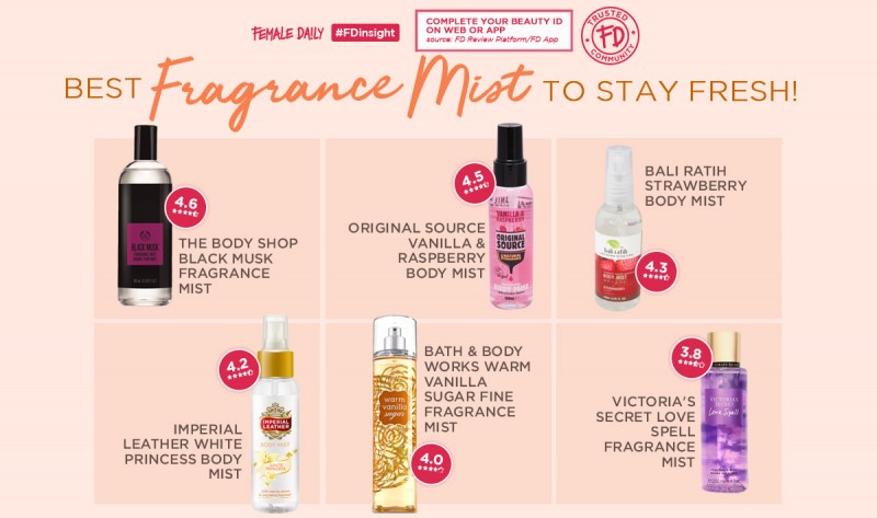 FD-Insight-22---Best-Fragrance-Mist-to-Stay-Fresh!-Web-Banner-600x355