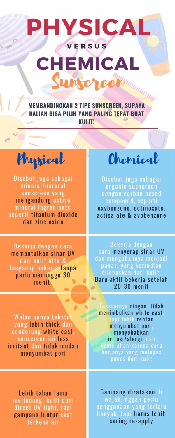 beda chemical dan physical sunscreen