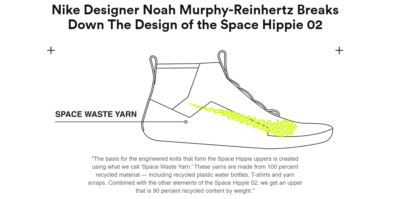 Nike Space Hippie Sepatu  Daur Ulang yang Bisa Dibeli 